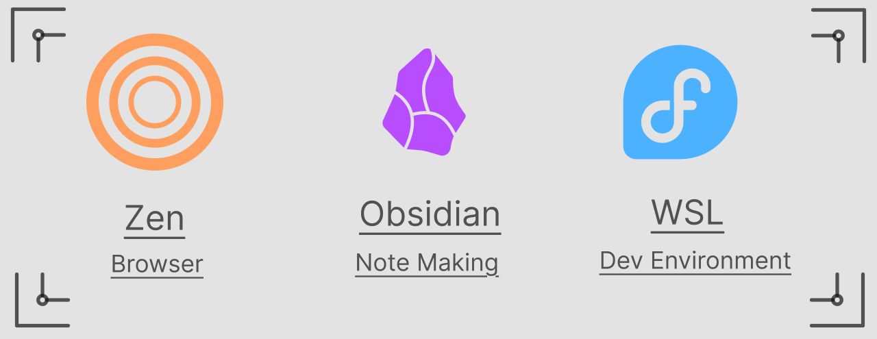 Favorite software